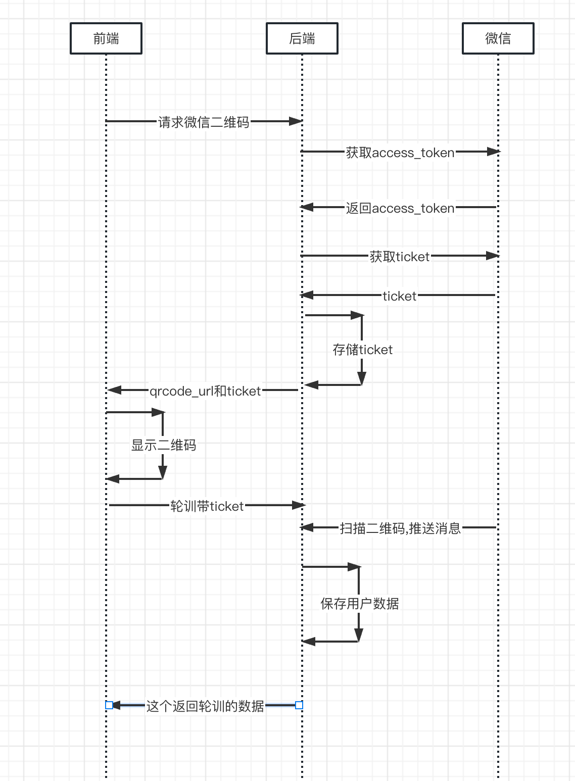 image-20230328095006004